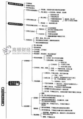 保险科技知识笔记图片素材（保险科技知识笔记图片素材大全）-图2