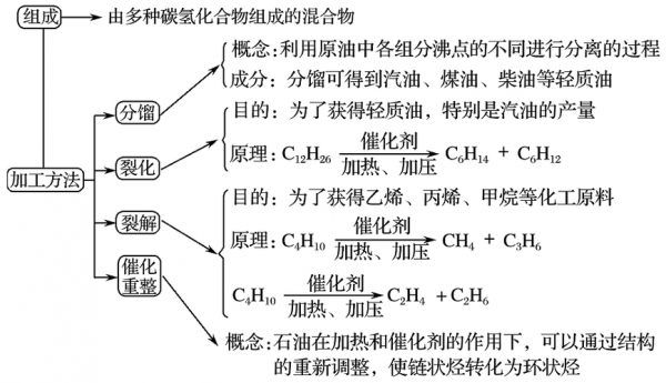 石油科技知识试题（石油题库）-图1