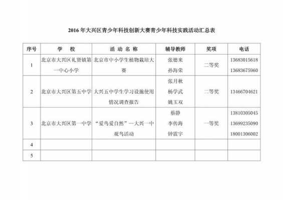 科技知识汇总表怎么做（科技知识内容大全）-图3