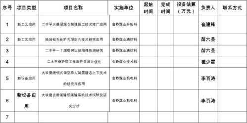 科技知识汇总表怎么做（科技知识内容大全）-图2