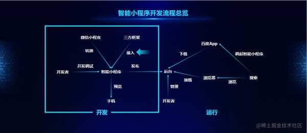 科技知识小程序开发方法（科技知识小程序开发方法）-图1