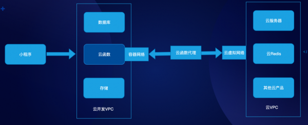 科技知识小程序开发方法（科技知识小程序开发方法）-图2