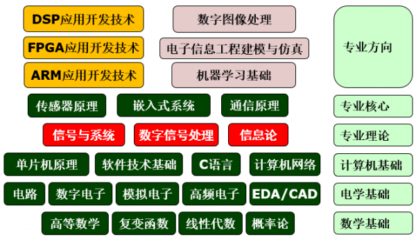 电子信息科技知识体系map图（电子信息专业知识体系）-图1