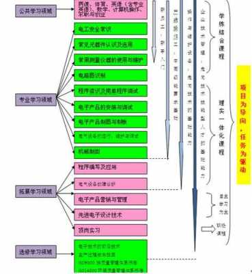 电子信息科技知识体系map图（电子信息专业知识体系）-图2