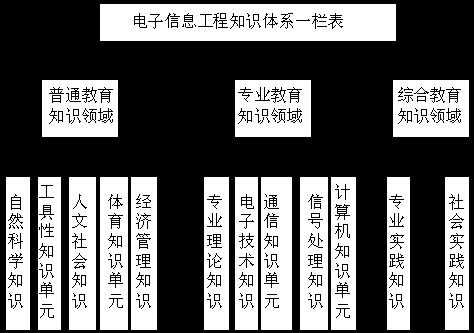 电子信息科技知识体系map图（电子信息专业知识体系）-图3