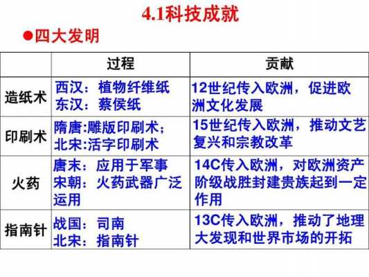 高三中国古代科技知识点（高中历史中国古代的科技）-图3