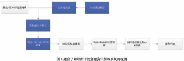 金融科技知识结构图片大全（金融科技知识图谱）-图2