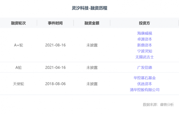 灵汐科技知识产权（灵汐科技 融资）-图1