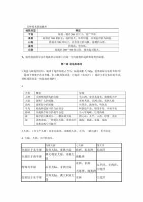 地理历史科技知识点归纳（科技地理常识）-图2