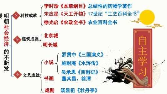 明朝科技知识点总结（明朝科技名著有哪些）-图3