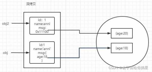 高科技知识拷贝器（知识拷贝器的原理）-图2