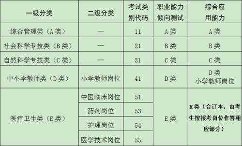 科技知识事业编考什么（科技知识事业编考什么科目）-图3