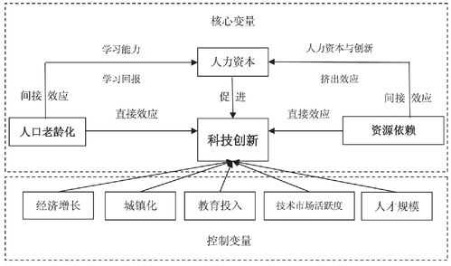 科技知识价值设计（科技知识的重要性）-图2