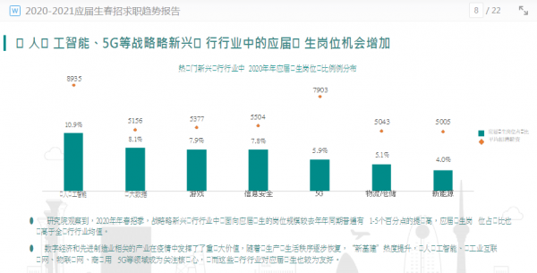 科技知识岗位需求原因（科技行业需要解决的问题）-图1