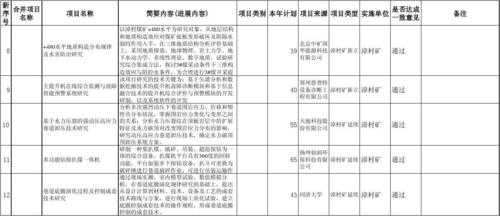 科技知识竞赛计划表怎么写（科技知识竞赛计划表怎么写范文）-图2