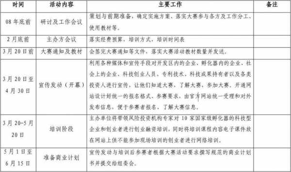 科技知识竞赛计划表怎么写（科技知识竞赛计划表怎么写范文）-图3