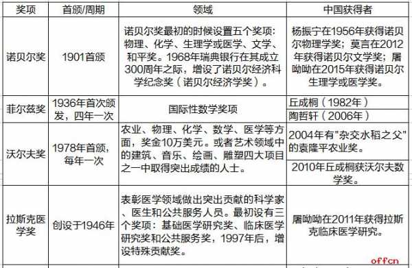 选调生科技知识（选调生科技知识要求高吗）-图3