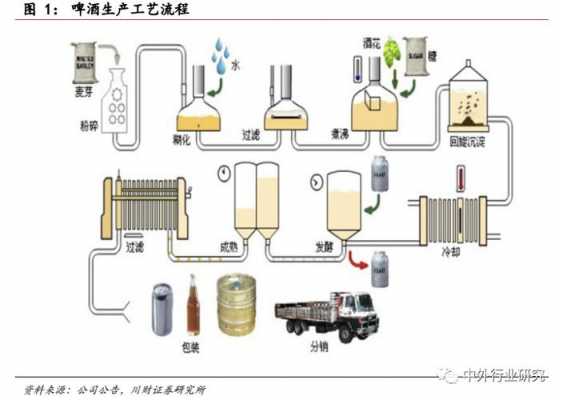 啤酒制作科技知识大全（啤酒制作科技知识大全简单）-图3