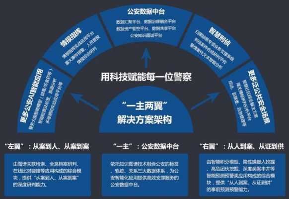 公安应用科技知识（公安科技信息化建设与应用）-图3