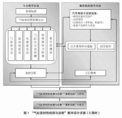 车内实用科技知识讲解教案（车内实用科技知识讲解教案设计）-图3