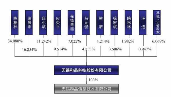 和晶科技知识产权（和晶科技干嘛的）-图3