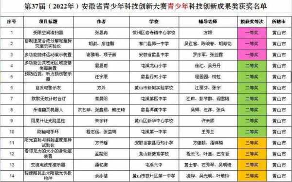 安徽室外环保科技知识大赛（安徽环保项目）-图2