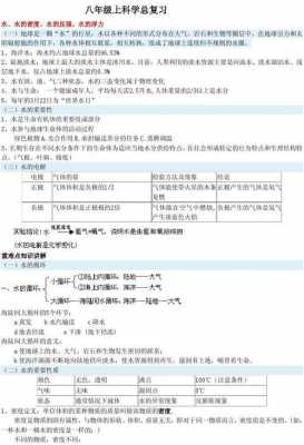 保健科技知识点总结大全（保健科技知识点总结大全及答案）-图1