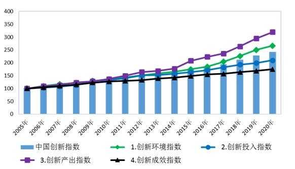 对掌握科技知识指数（对掌握科技知识指数的看法）-图1