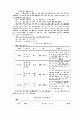 七下历史古代科技知识（七年级历史科技文化总结）-图2