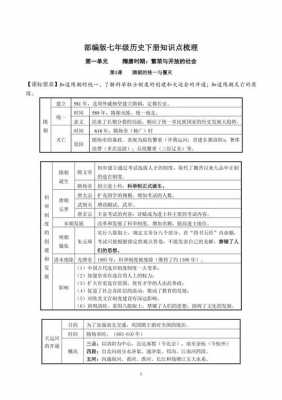 七下历史古代科技知识（七年级历史科技文化总结）-图1