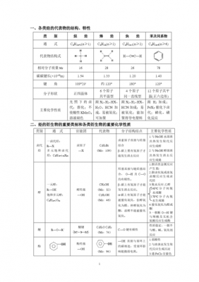 有机化学最新科技知识（有机化学科普小知识）-图3