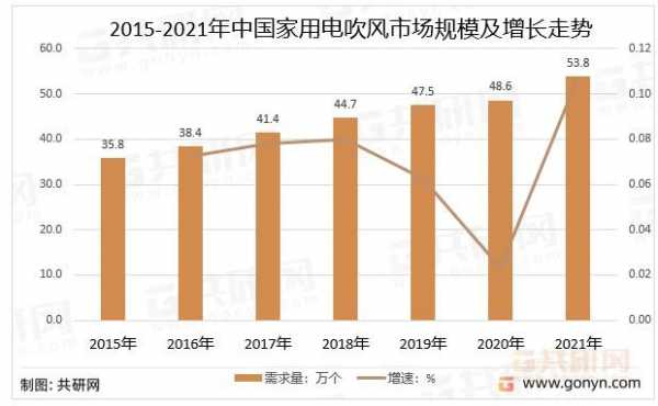 立式吹风机科技知识点总结（立式吹风机市场规模）-图1