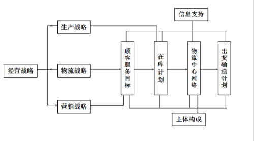 有关物流的新科技知识点（有关物流的新科技知识点有哪些）-图2