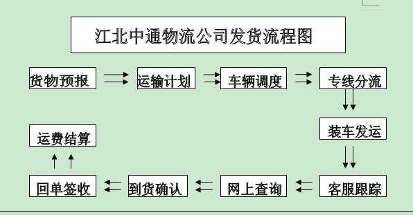 有关物流的新科技知识点（有关物流的新科技知识点有哪些）-图3