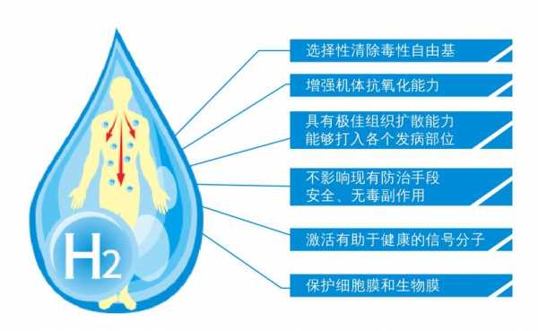 氢科技知识（氢科技氢健康）-图2