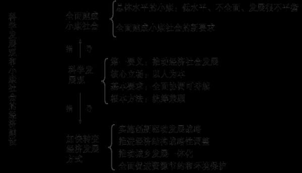 高考政治必背科技知识点（高考政治科技创新）-图3