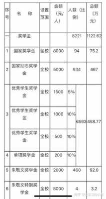 科技知识有奖学金吗知乎（科技知识有奖学金吗知乎文章）-图3