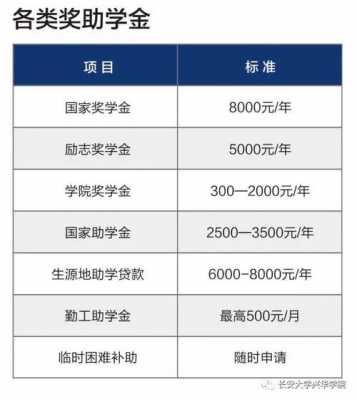 科技知识有奖学金吗知乎（科技知识有奖学金吗知乎文章）-图1