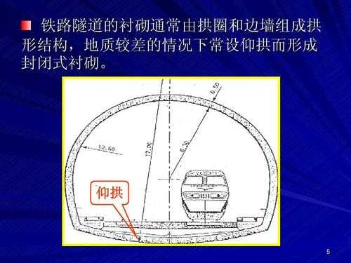 隧道科技知识（隧道技术原理）-图3