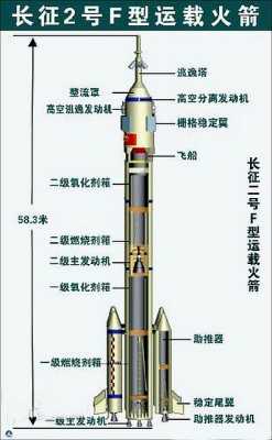 火箭有什么科技知识点和技术点（火箭有哪些用途）-图2