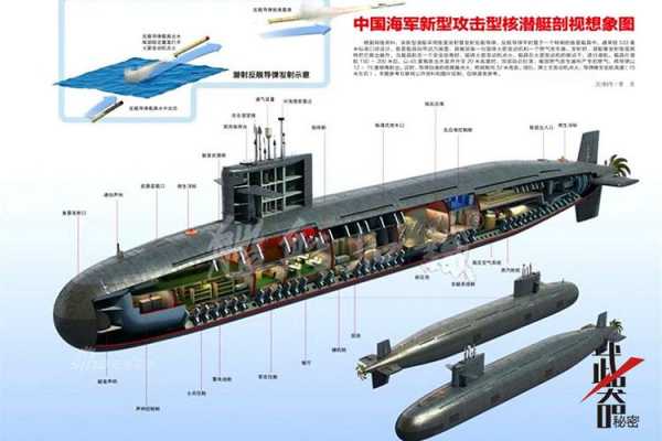 中国潜艇科技知识大全图片（中国潜艇构造图）-图1