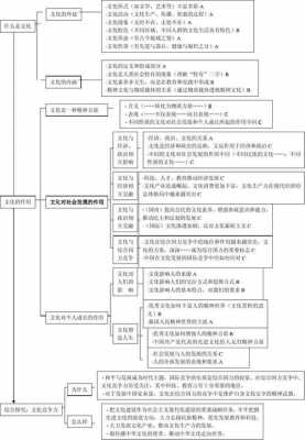 文化生活科技知识点总结（文化生活科技知识点总结图）-图3