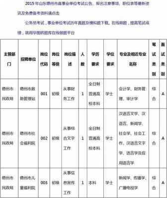 德州事业编常考科技知识（德州事业编考试科目）-图1