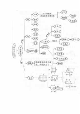 几何构成科技知识框架图（几何知识结构图）-图1