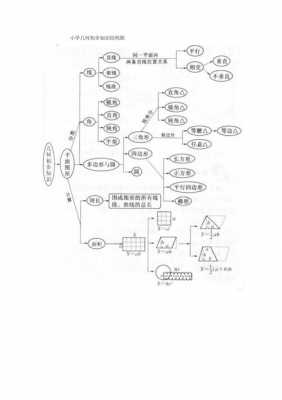 几何构成科技知识框架图（几何知识结构图）-图2