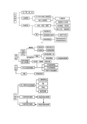 几何构成科技知识框架图（几何知识结构图）-图3