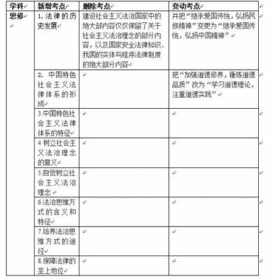 考研政治科技知识点归纳（考研政治考试科目）-图2