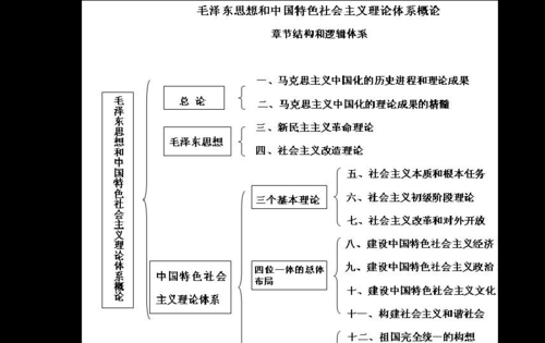 考研政治科技知识点归纳（考研政治考试科目）-图3