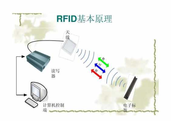 科技知识秀rfid射频技术（rfid射频技术概念股）-图1