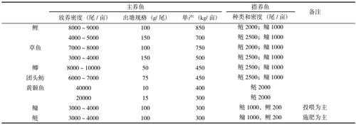 养殖鱼有哪些科技知识（主要养殖鱼类的辨识与比较）-图3